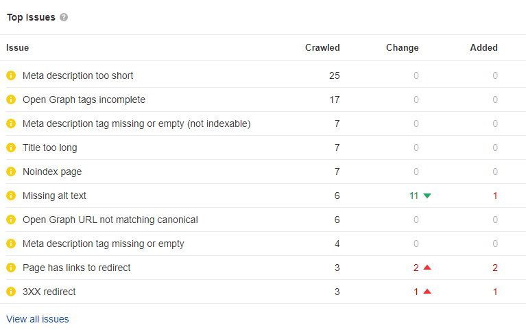 How to Audit and Improve Your Website's SEO - fix top issues